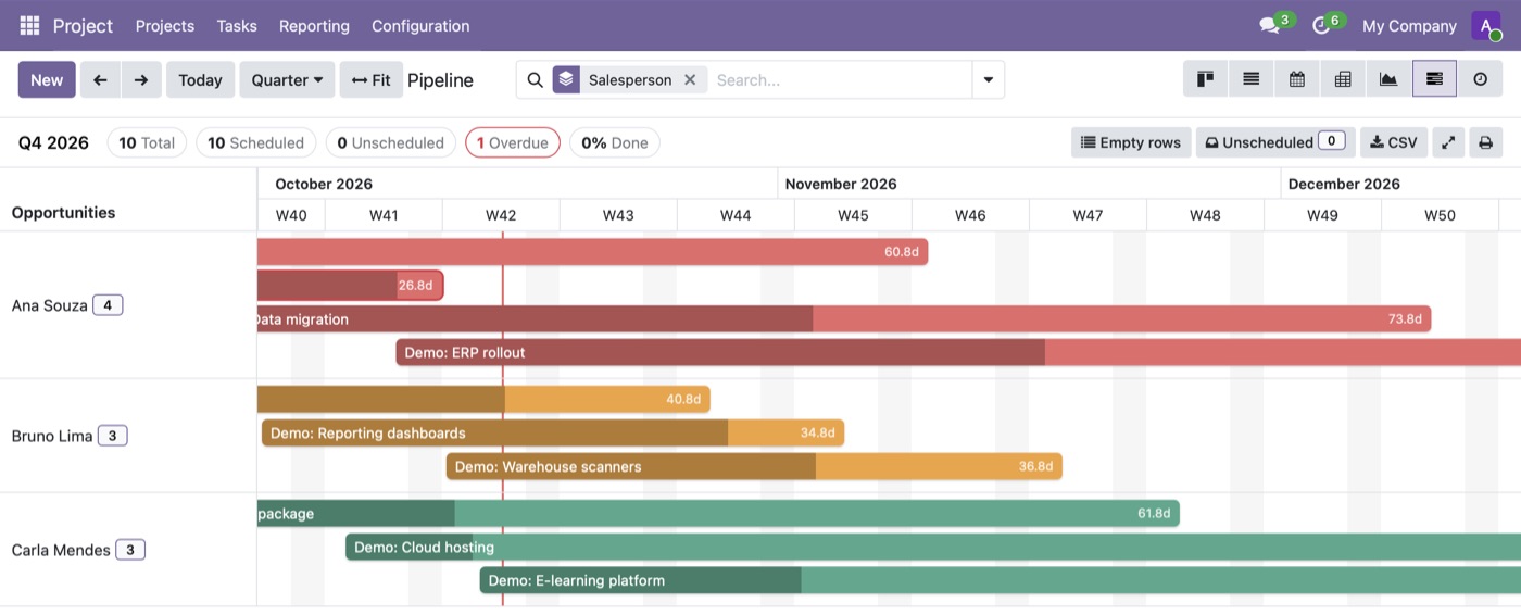 Gantt View Engine