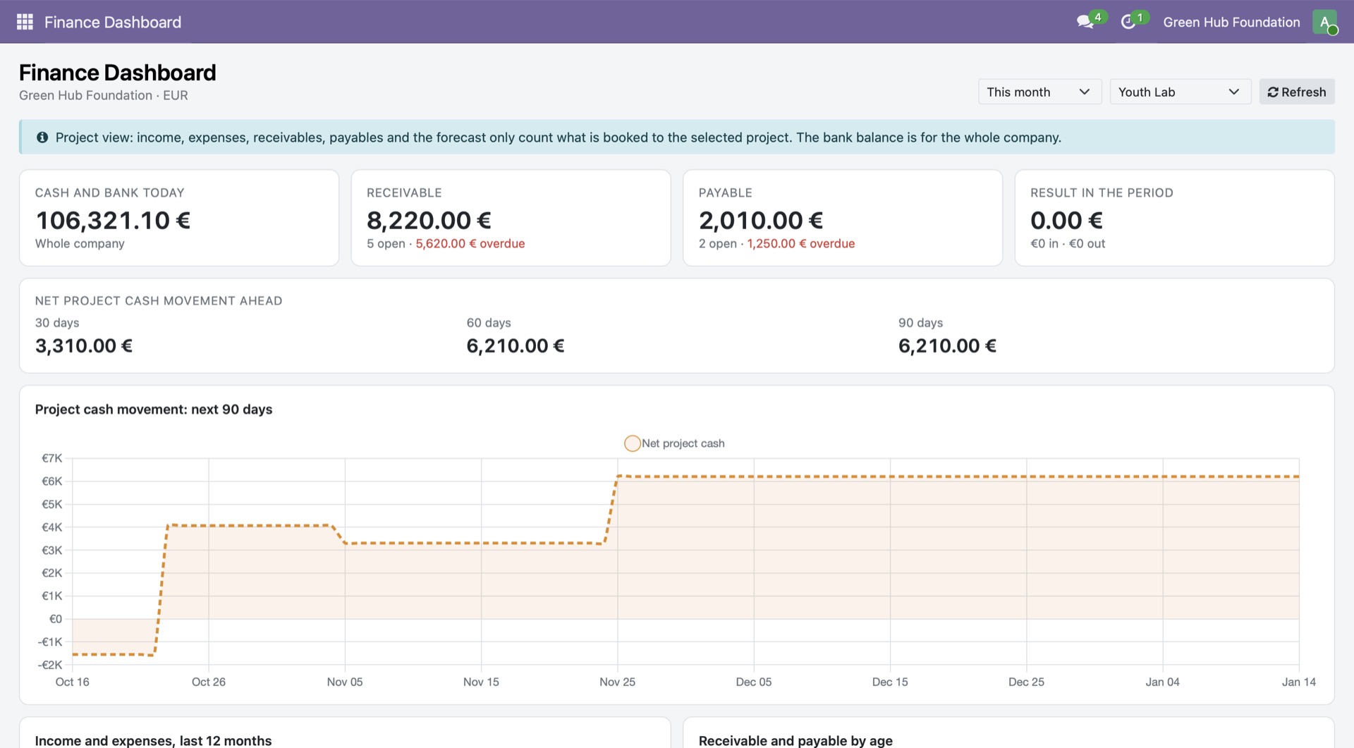 Finance Dashboard