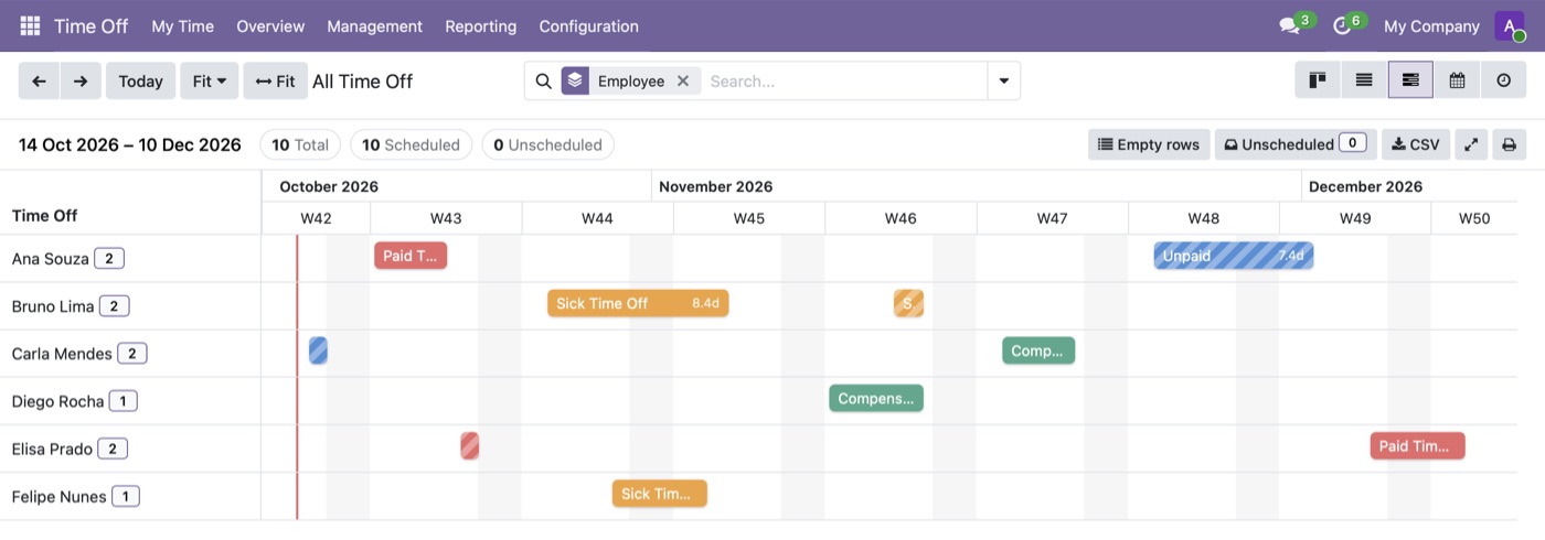 Gantt para Ausências